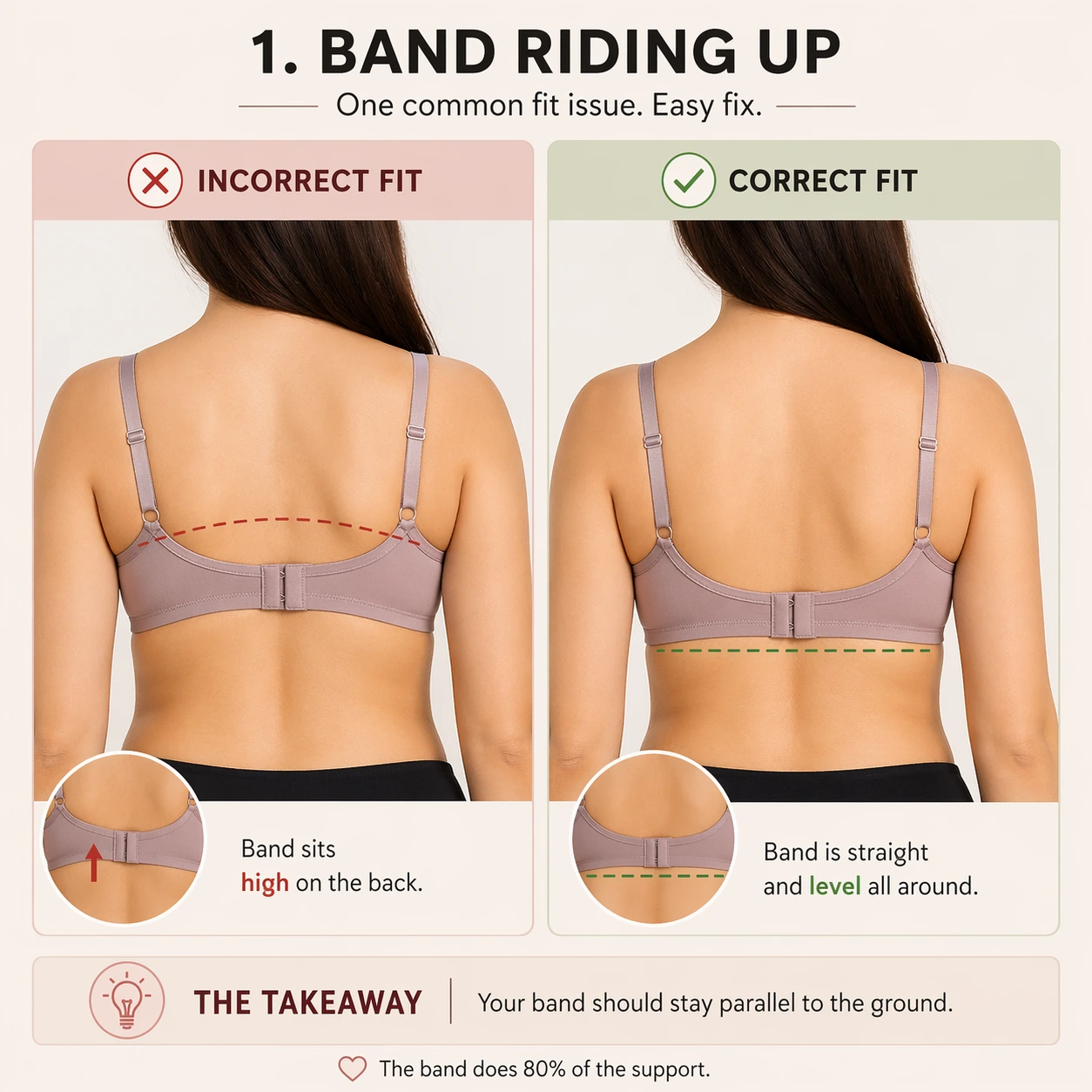 A bra band riding up higher across the back instead of staying level.